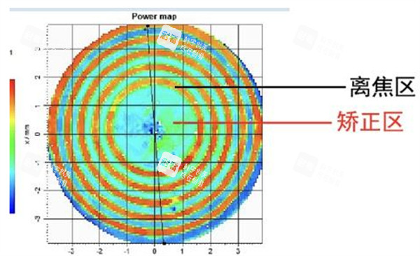 近視配鏡前檢查圖解