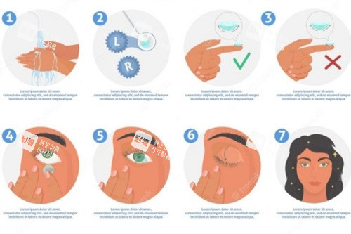 隱形眼鏡佩戴方法