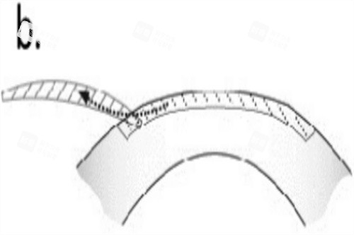 取出全飛秒透鏡