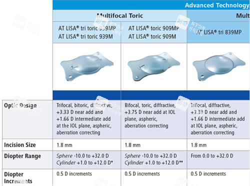 蔡司人工晶體不同系列型號 蔡司人工晶體不同系列型號