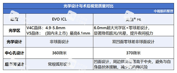 龍晶人工晶體和ICL對(duì)比差異 龍晶人工晶體和ICL對(duì)比差異