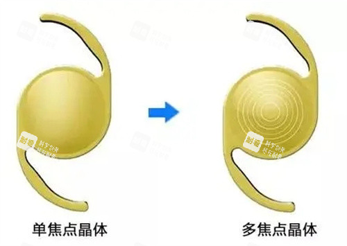 多焦點(diǎn)晶體示意圖