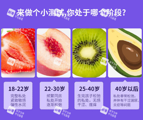 女性陰道松弛程度對比