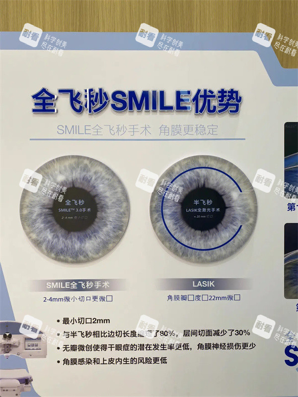 全飛秒SMILE優(yōu)勢