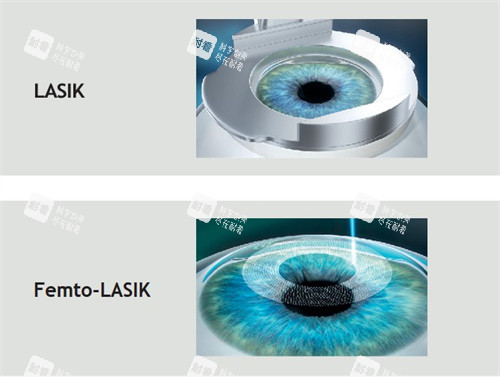 全飛秒和半飛秒對(duì)比