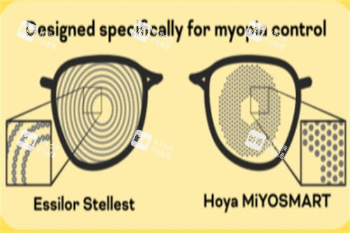 離焦鏡片原理示意圖