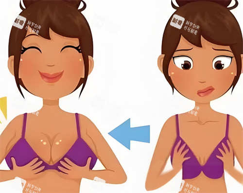 隆胸手術(shù)前后對比動(dòng)畫圖