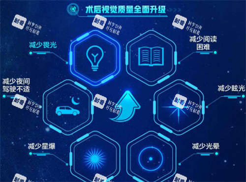 近視手術(shù)后恢復情況圖解