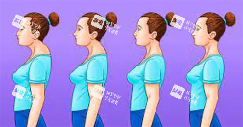 不同程度的富貴包