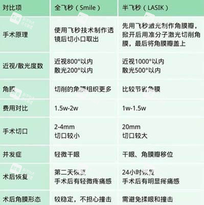 李國保醫(yī)生做近視眼手術怎么樣？術后視力穩(wěn)定性、視覺質(zhì)量反饋好的狠！