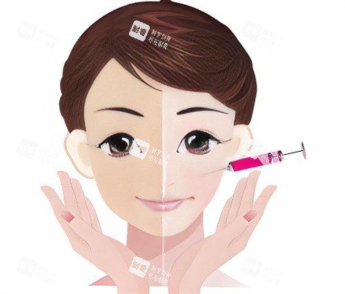 面部注射卡通對比圖片