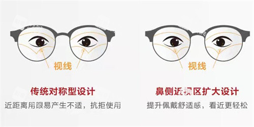 明月輕松控鏡片設(shè)計