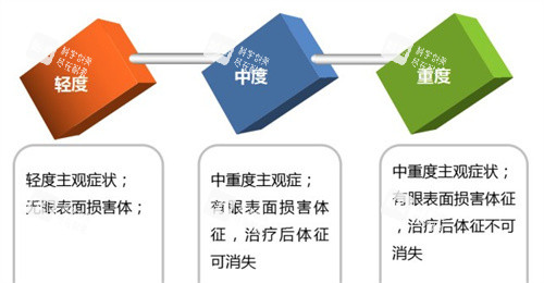 緊急通知！南昌眼科醫(yī)院干眼癥治療限時優(yōu)惠，檢查+護理套餐價格表更新（附醫(yī)生推薦）！