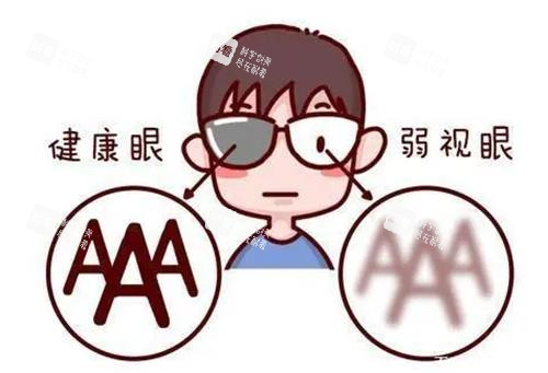 正常眼睛和弱視眼睛的視力對(duì)比
