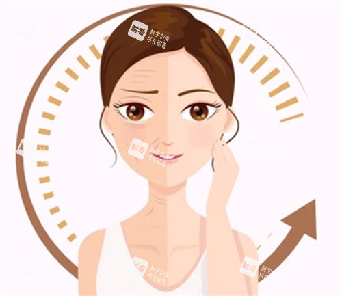 抗衰管理前后對(duì)比