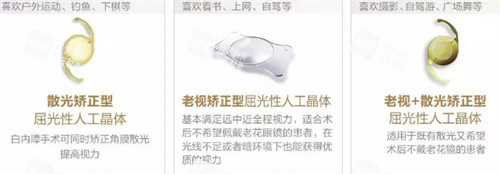 多功能人工晶體怎么選