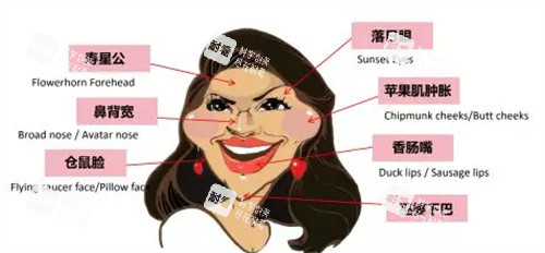 饅化臉自測(cè)圖 饅化臉自測(cè)圖