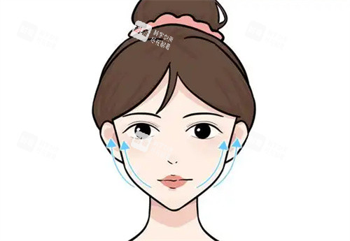 面部提升卡通圖展示 面部提升卡通圖展示